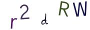Recopier le code Captcha de l'image